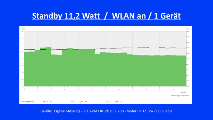 Stromwerte (Bild: Harald Karcher)